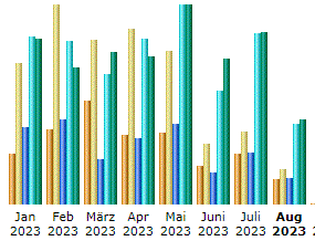 2023 site statistics 2023 site statistics